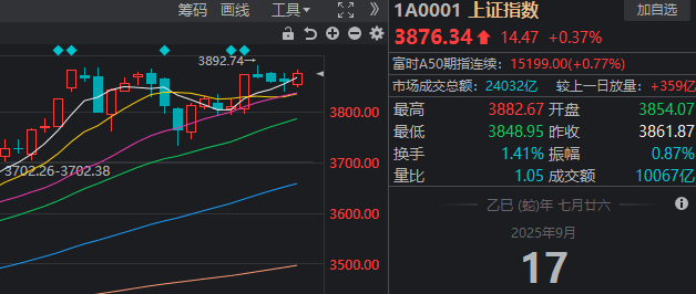 A股近期“最后一次洗盘”，很可能已经出现了