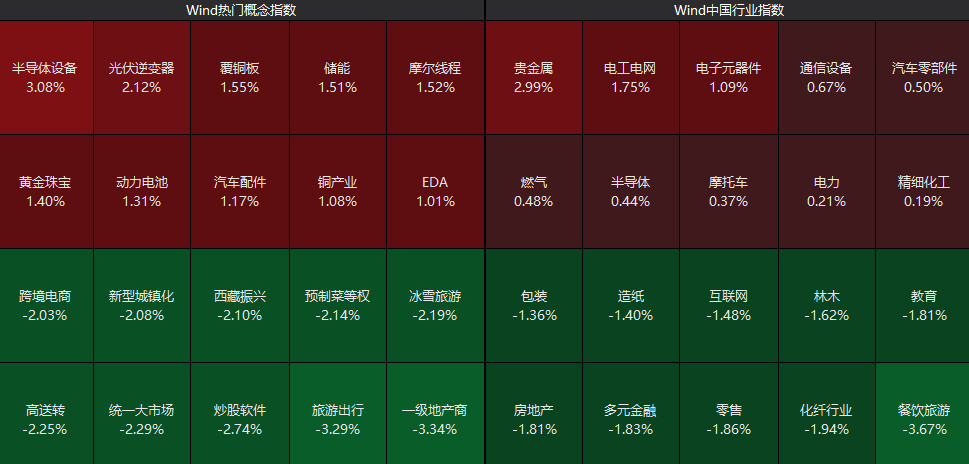 全线下跌,超4900只股绿了