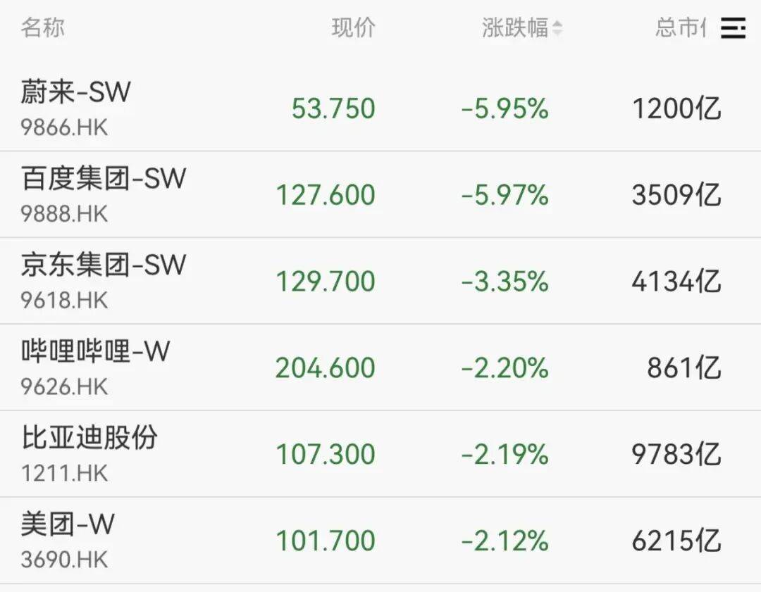 全线下跌,超4900只股绿了