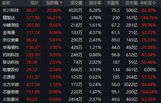 全线下跌,超4900只股绿了