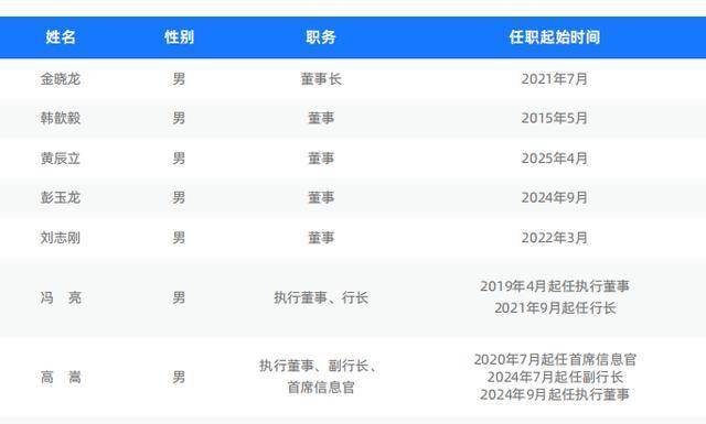 两家头部民营银行科技人员占比:网商银行67%,微众银行50%