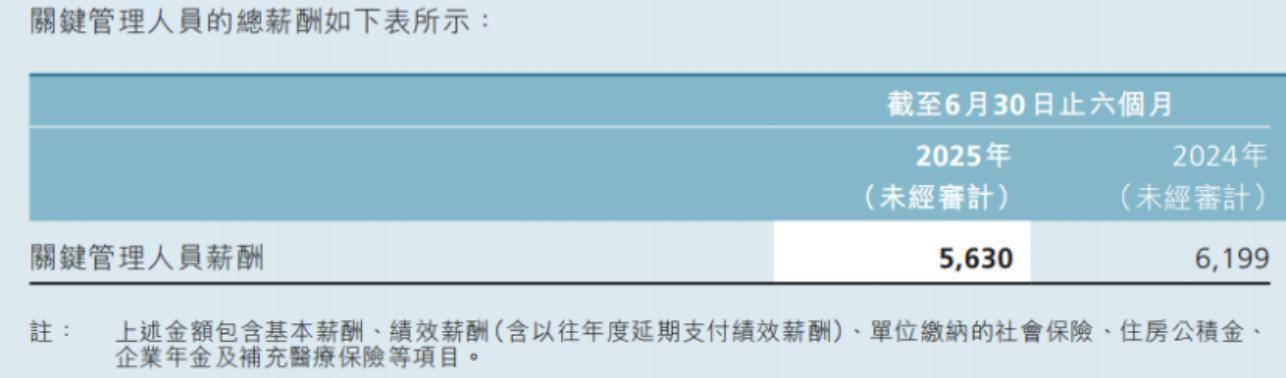 渤海银行总资产缩水,关键管理人员降薪了
