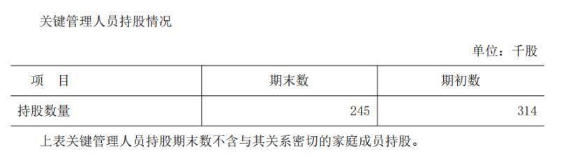 长沙银行投资收益大涨,关键管理人员持股减少了