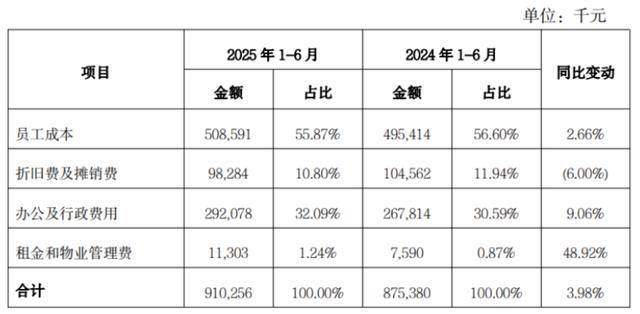 西安银行不设监事会，关键管理人员薪酬594万元