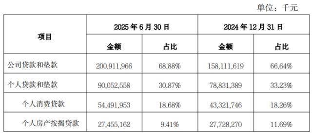 西安银行不设监事会，关键管理人员薪酬594万元