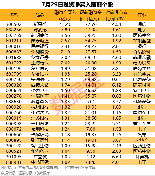 社保基金最新持股曝光!