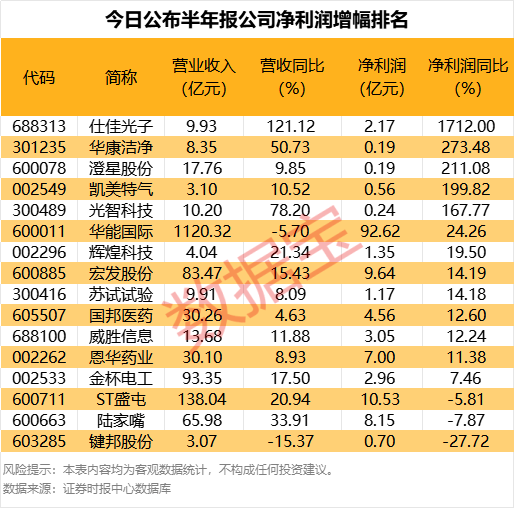 社保基金最新持股曝光!