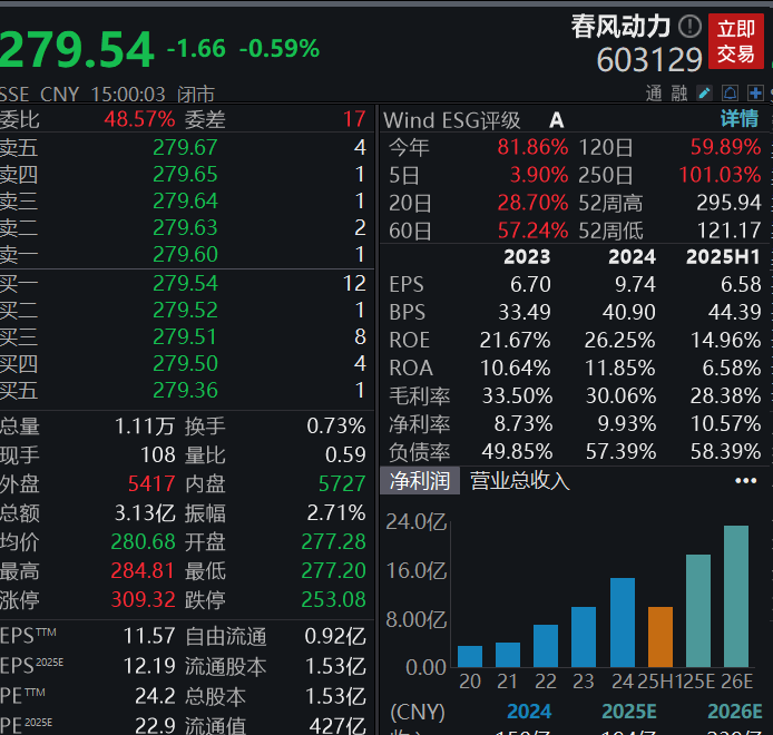 社保基金新进31股,最新持仓披露