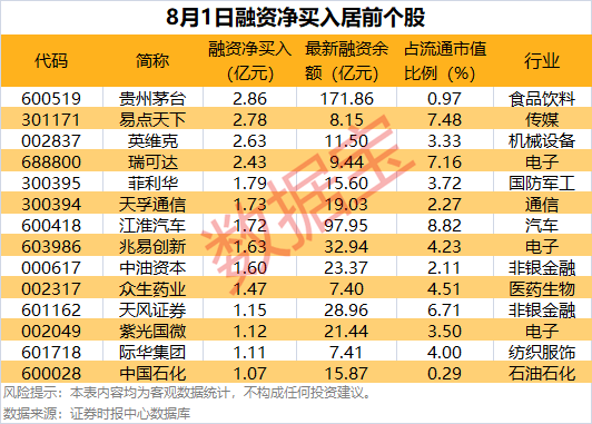 社保基金新建仓股名单曝光!