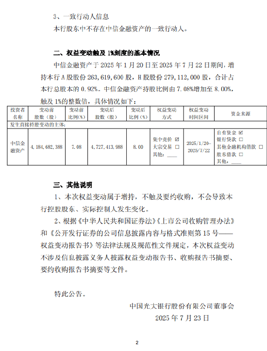 光大银行:中信金融资产持股比例由7.08%增至8%