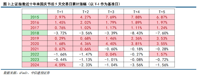 9月29日每日研选丨中信建投:为什么我们看好持股过节?