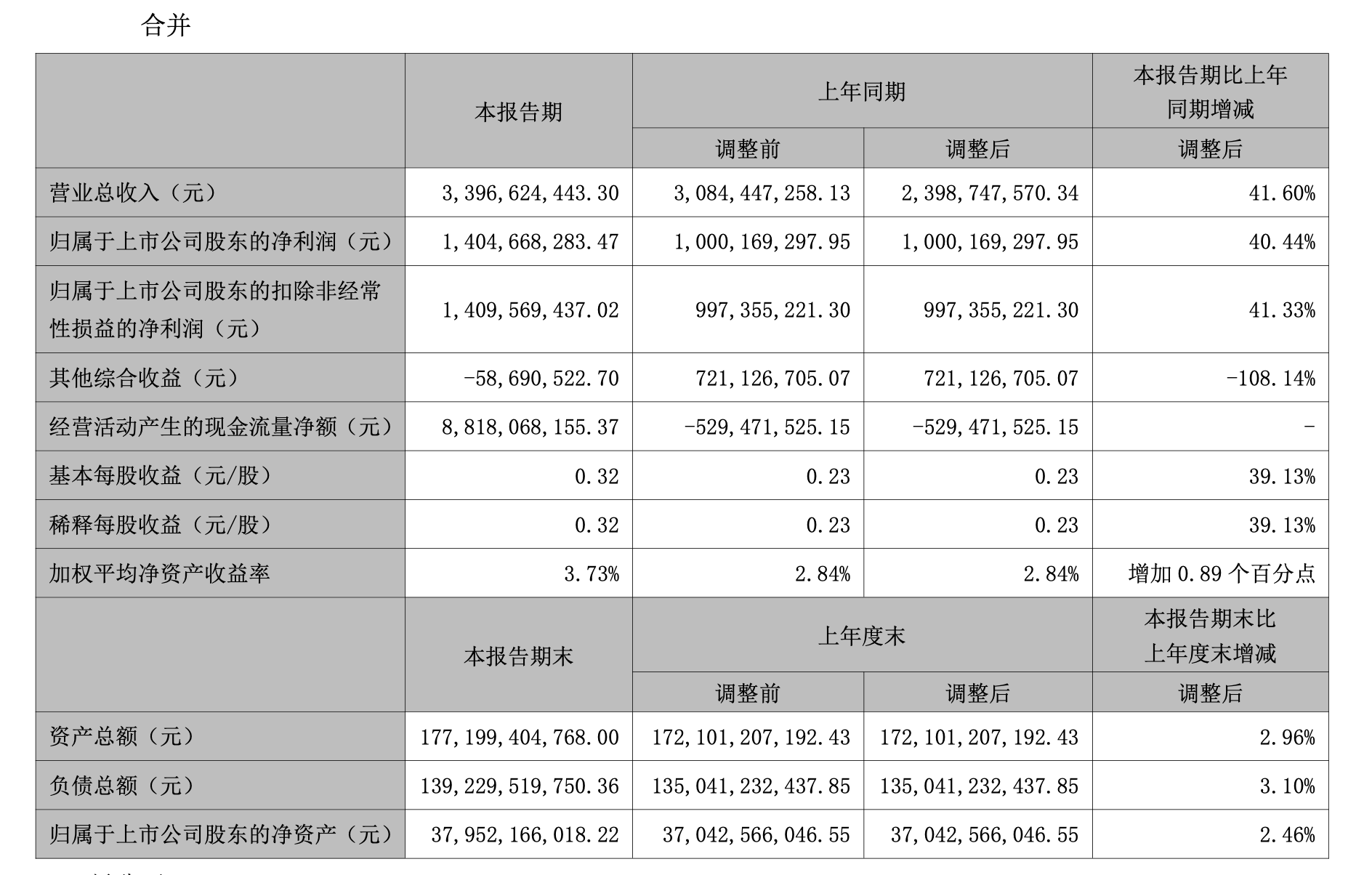 国元证券上半年:结构性偏科、投行合规阴影与成本走高