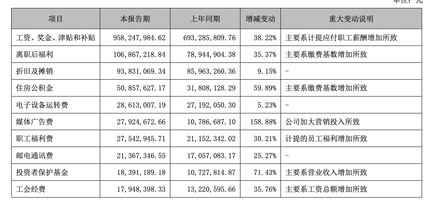 国元证券上半年:结构性偏科、投行合规阴影与成本走高