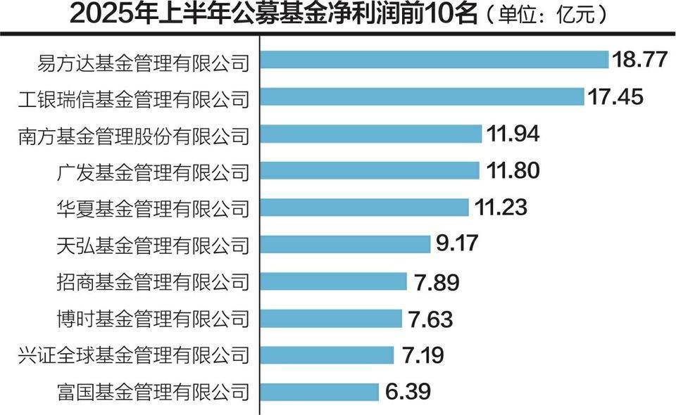 《公开募集证券投资基金销售费用管理规定(征求意见稿)》发布 拟大幅降低投资者成本,累计每年或让利超500亿元