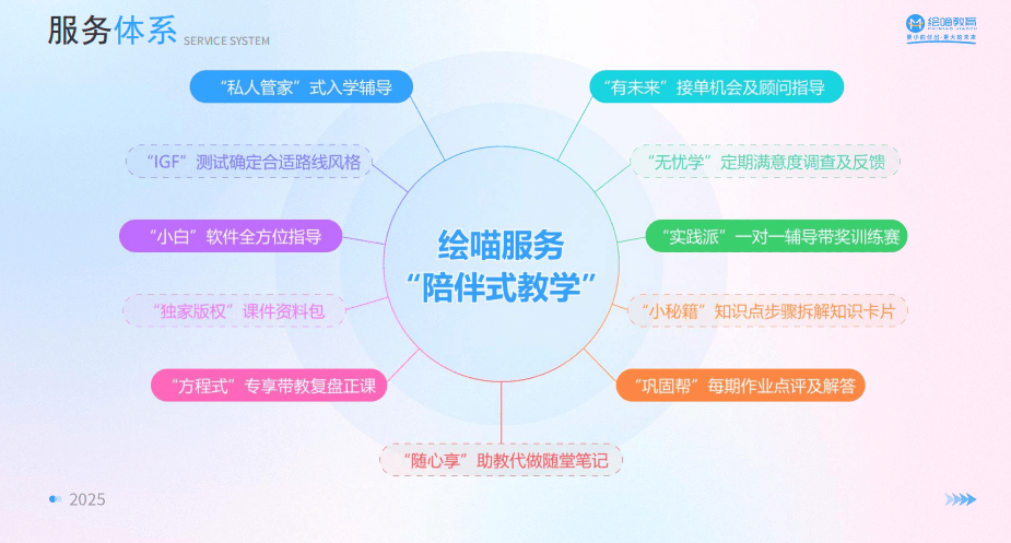 绘喵插画广告是真的吗?