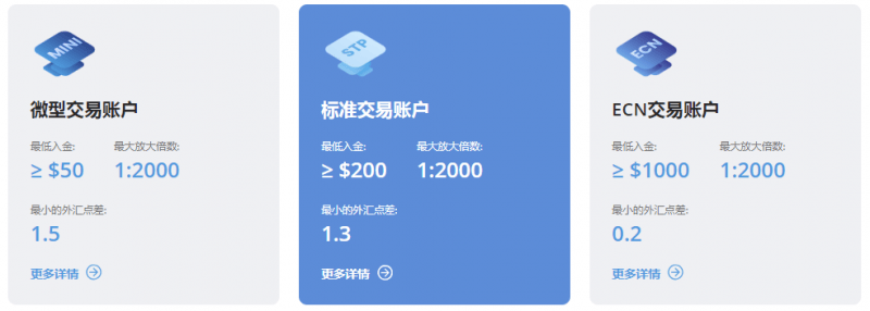 通过ZFX山海证券平台可以开设哪些账户类型?