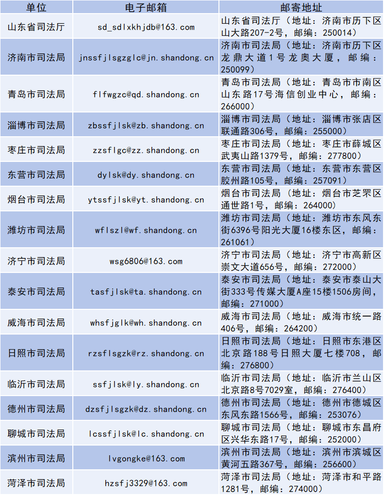 山东公开征集法律咨询机构问题线索，严查假冒律师诈骗等乱象