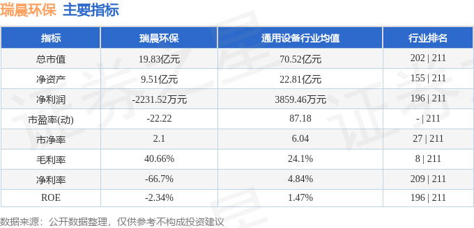 瑞晨环保（301273）8月14日主力资金净卖出281.74万元
