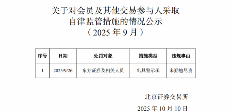 未勤勉尽责，东方证券遭自律监管