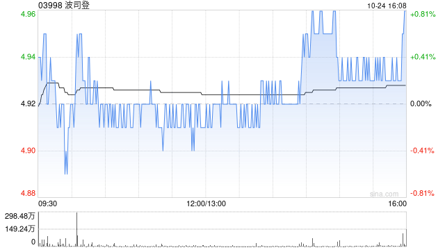 东方证券：维持波司登“买入”评级 目标价6.31港元