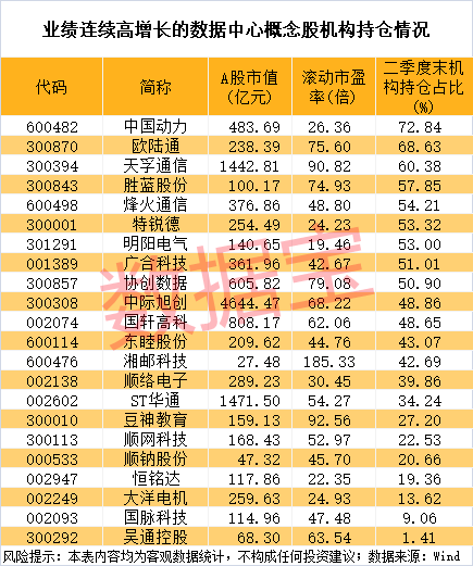 大动作！英伟达豪掷1000亿美元，加码数据中心，业绩连续高增长概念股名单出炉