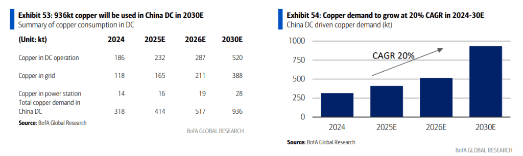 电力、散热、金属及工程建设，中国AI数据中心的“非IT基建”将是个8000亿的大市场