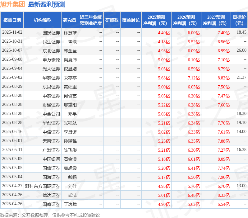 东吴证券：给予旭升集团买入评级