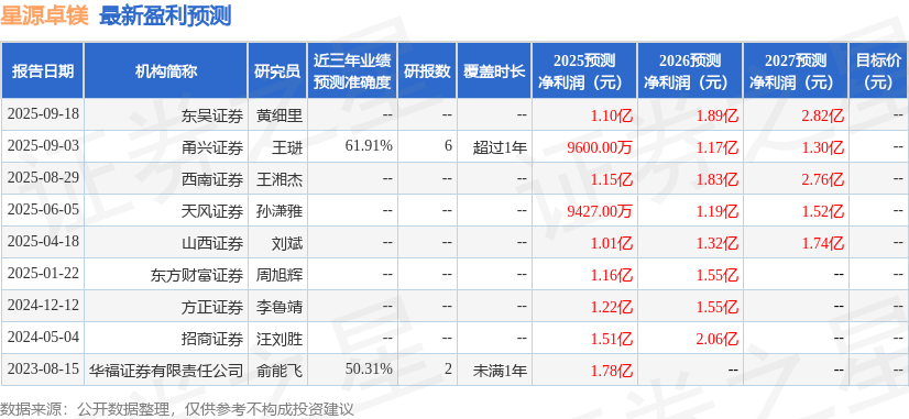 东吴证券：给予星源卓镁买入评级