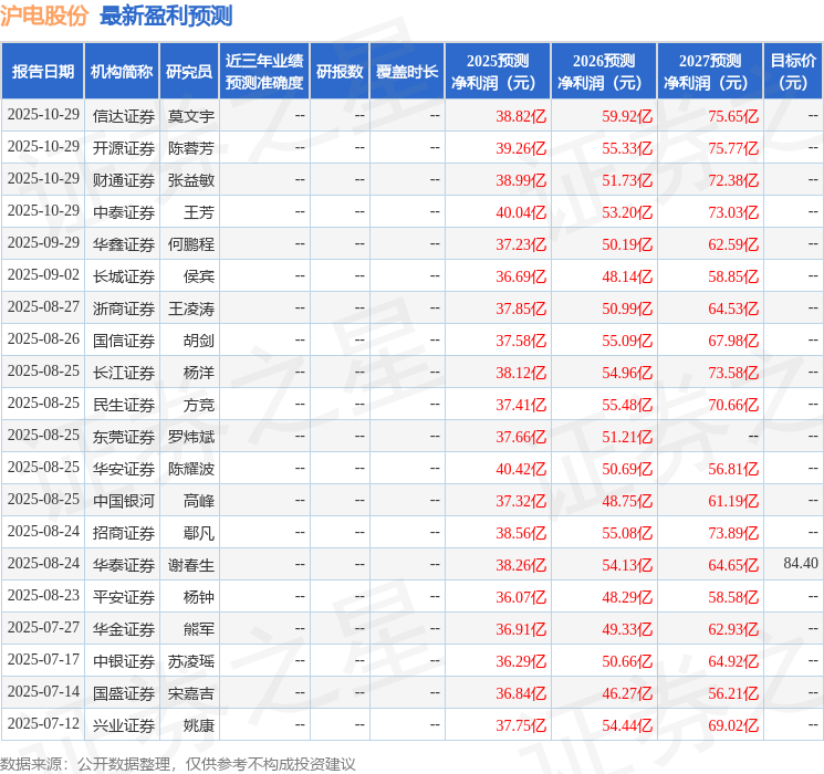 东吴证券：给予沪电股份买入评级