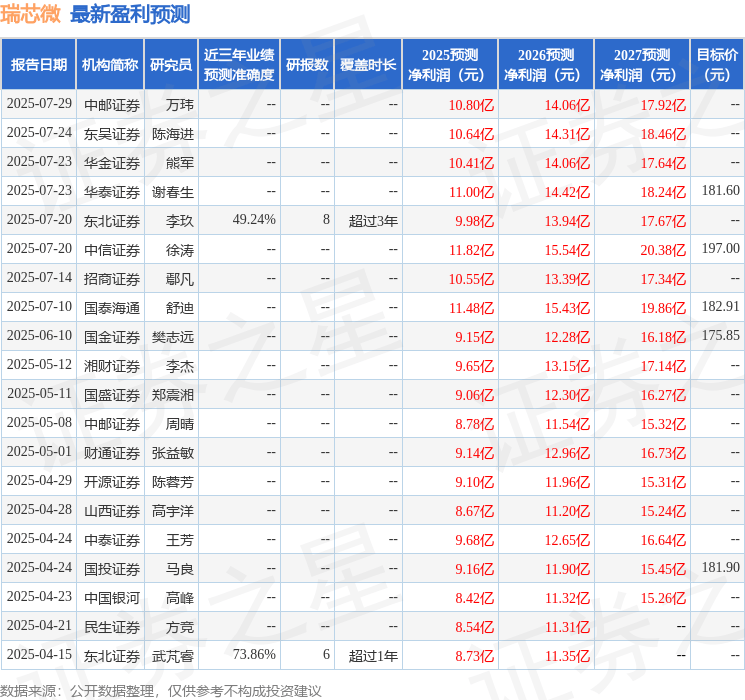 东吴证券：给予瑞芯微买入评级