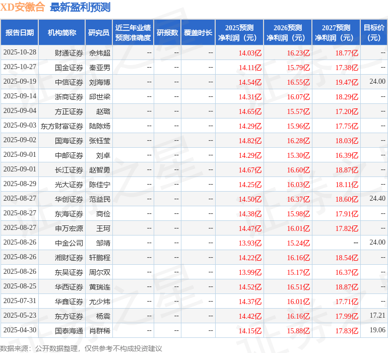 东吴证券：给予安徽合力买入评级