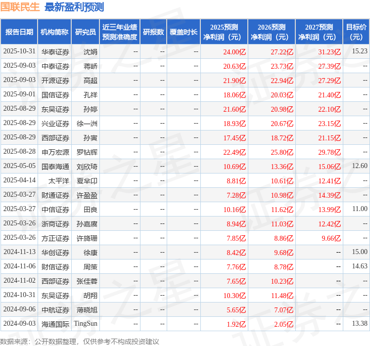 东吴证券：给予国联民生买入评级