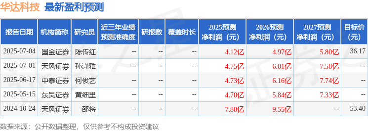 东吴证券：给予华达科技买入评级