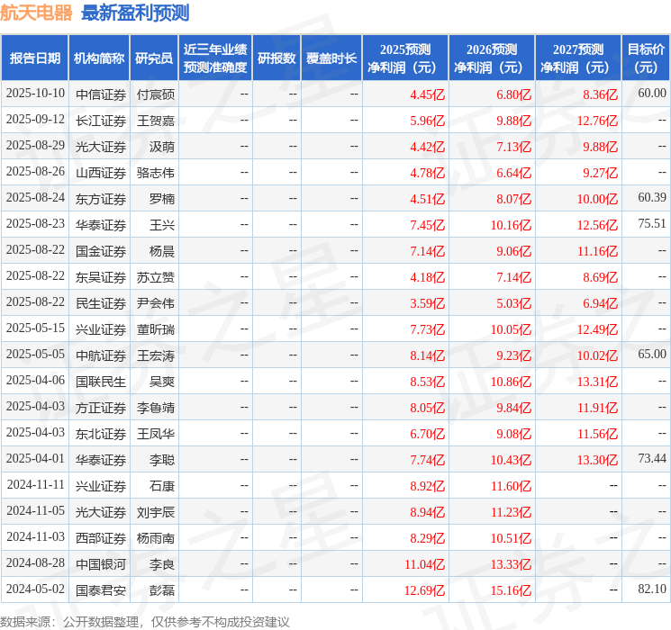 东吴证券：给予航天电器买入评级