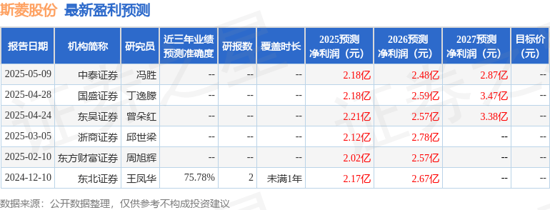 东吴证券：给予斯菱股份买入评级
