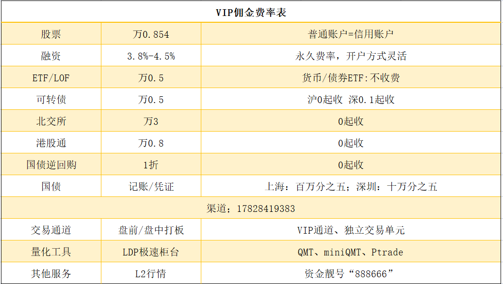 股票开户能开几个，开户渠道有哪些？2025年证券账户低佣开户全攻略