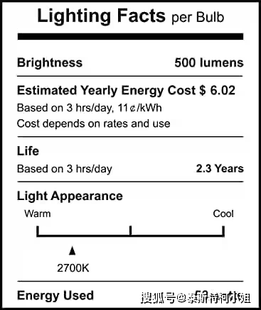 美国能效FTC标签申请有哪些要求有哪些?