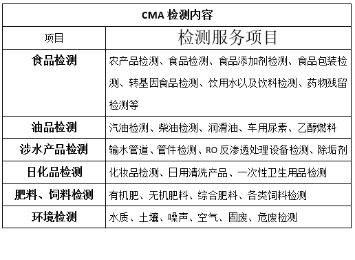 天津专业食品检测机构公司有哪些
