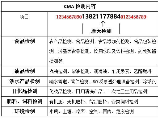 承德市食品检测公司有哪些