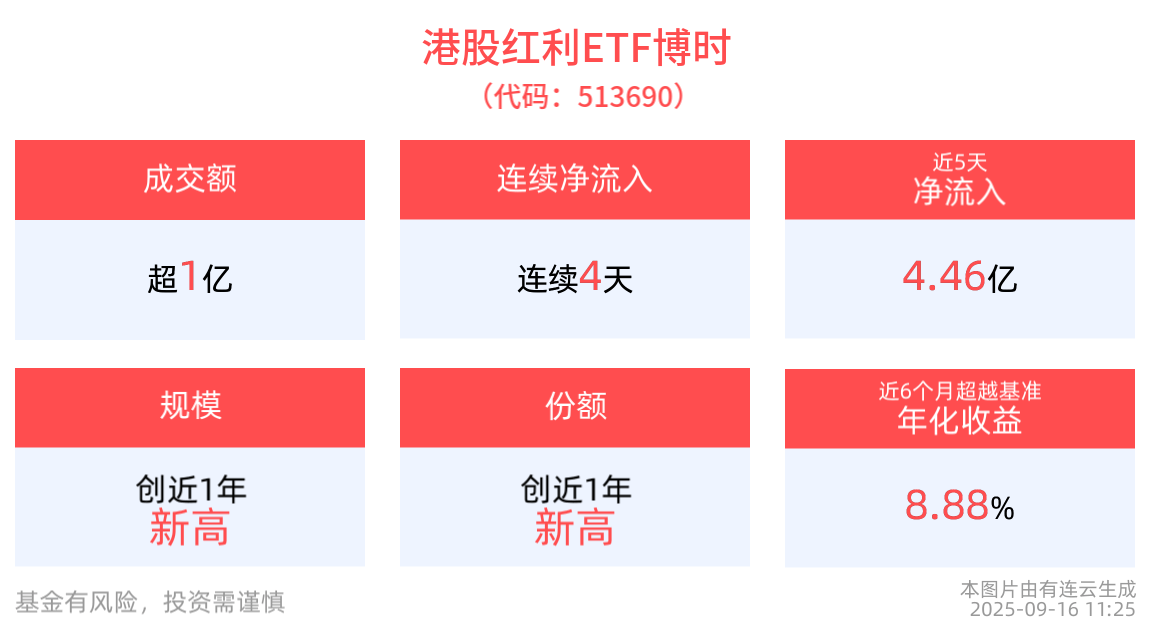 港股红利ETF博时(513690)回调蓄势，红利资产怎么看？机构火线解读