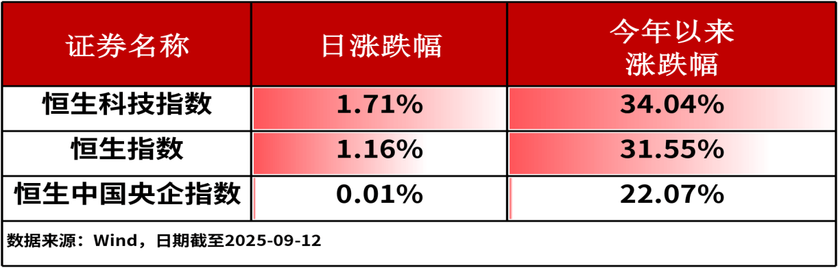 ETF日报|上周五A股三大指数权限回调，证券ETF龙头(159993)净申购4800万份，连续11天获资金净流入（0912）
