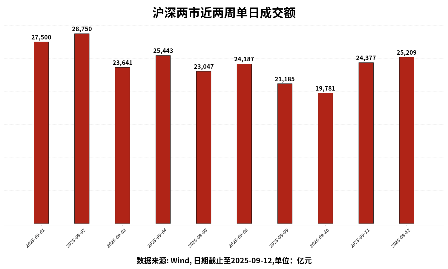 ETF日报|上周五A股三大指数权限回调，证券ETF龙头(159993)净申购4800万份，连续11天获资金净流入（0912）