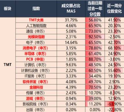 连涨后回调，创业板人工智能ETF华夏（159381）跌超2%，盘中资金抢筹！后市怎么看？