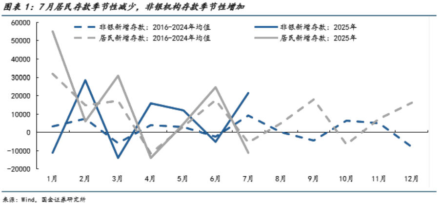兵临3900点后A股“变脸”回调！两市成交额时隔15日再度超3万亿元，证券ETF龙头(560090)放量跌超3%！中信证券五连阴，什么情况？