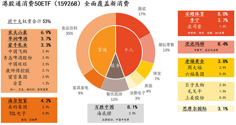 大消费再度回调揽金，农夫山泉茶饮营收首破百亿！消费ETF(159928)收跌逾2%，全天净申购5.58亿份，份额再创新高！机构：消费前景怎么看？