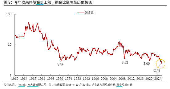 黄金突发跳水，国际金价创12年最大单日跌幅！紫金矿业跌超2%，有色50ETF(159652)跌近2%，融资客继续入场!金铜价格回调后怎么走？机构解读