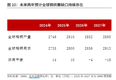 黄金突发跳水，国际金价创12年最大单日跌幅！紫金矿业跌超2%，有色50ETF(159652)跌近2%，融资客继续入场!金铜价格回调后怎么走？机构解读