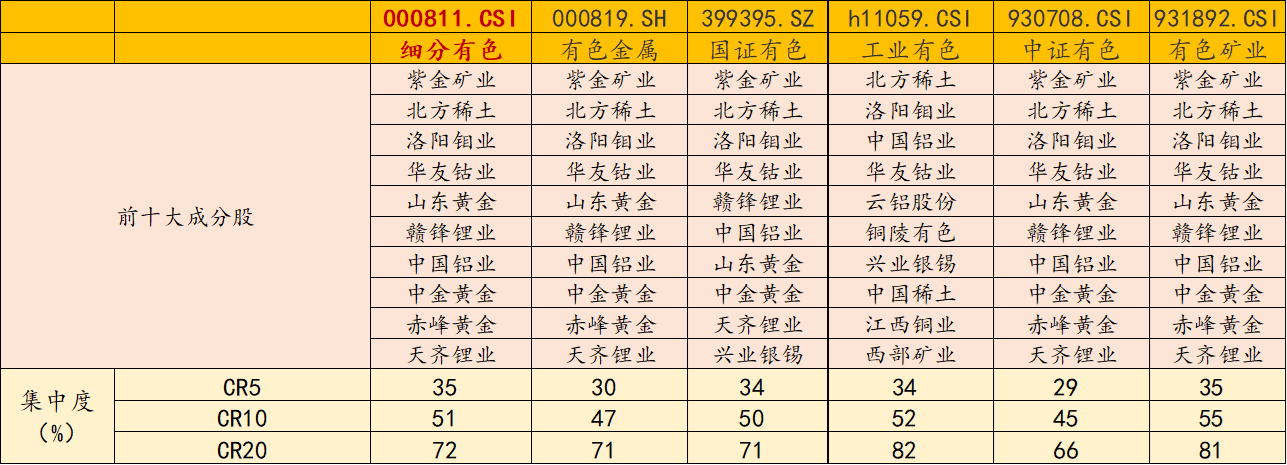 黄金突发跳水，国际金价创12年最大单日跌幅！紫金矿业跌超2%，有色50ETF(159652)跌近2%，融资客继续入场!金铜价格回调后怎么走？机构解读