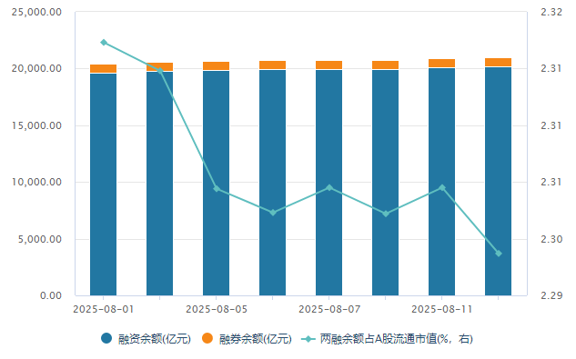 沪指突破924行情高点！旗手率先冲锋，证券ETF龙头(560090)涨2.75%，冲击三连阳！券商板块怎么看？四大逻辑一文读懂！