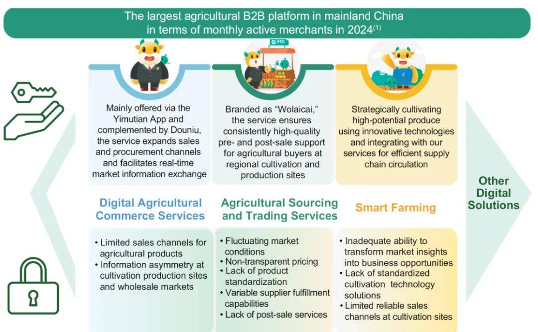 从田间地头到纳斯达克 一亩田扎根农业14年正式美国上市